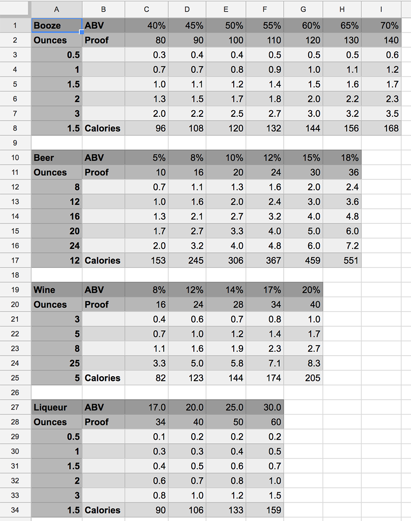 Wine Alcohol Percentage Chart